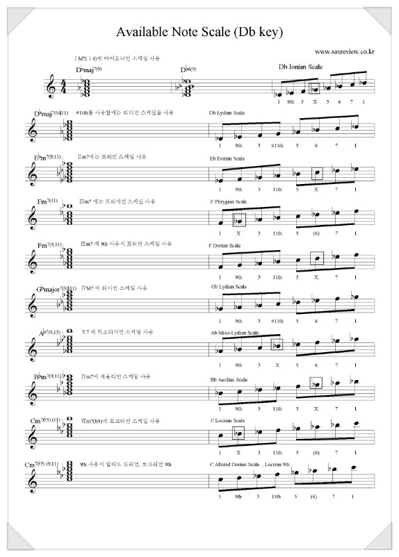 코드스케일 (Db) : 네이버 블로그