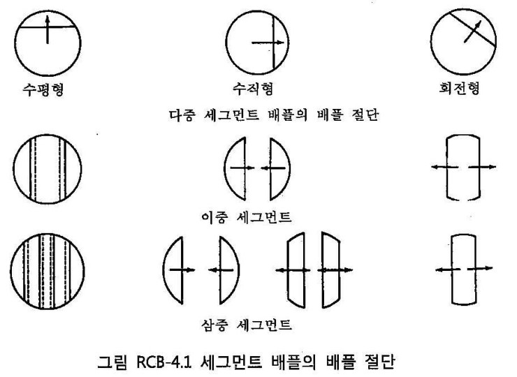 BAFFLE 및 SUPPORT PLATE : 네이버 블로그