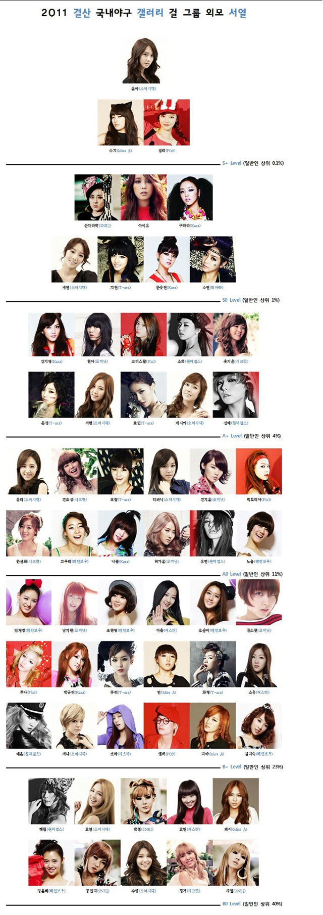 순전히 재미로 보는 대한민국 걸그룹 외모 순위 : 네이버 블로그