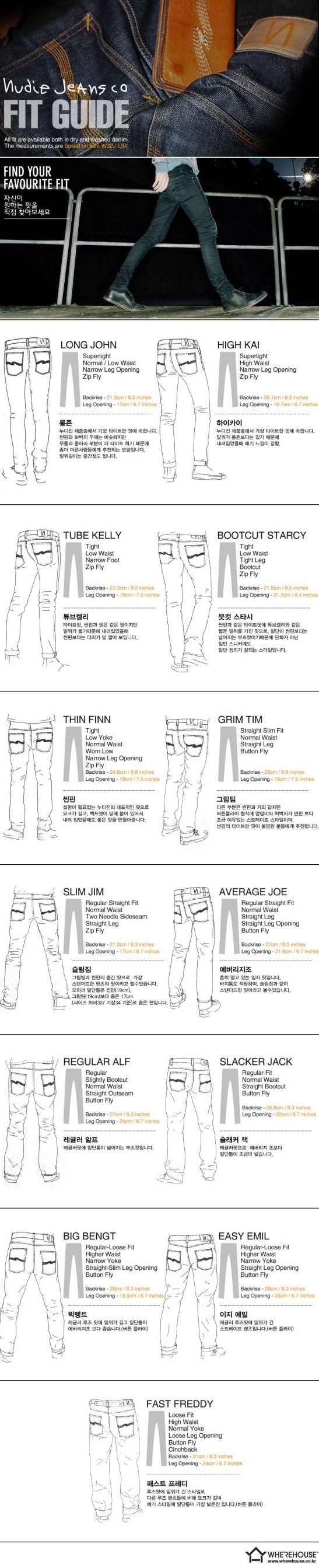 나에게 딱맞는 청바지핏을 찾아보자!! 누디진 핏 가이드 Nudie Jeans Fit Guide : 네이버 블로그