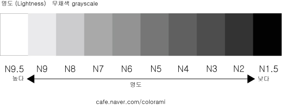 [컬러리스트 실기 Step 3] 명도&채도의 이해 (그레이스케일 /명도자 만들기,채도/조색실습): 2012 upgrade ...