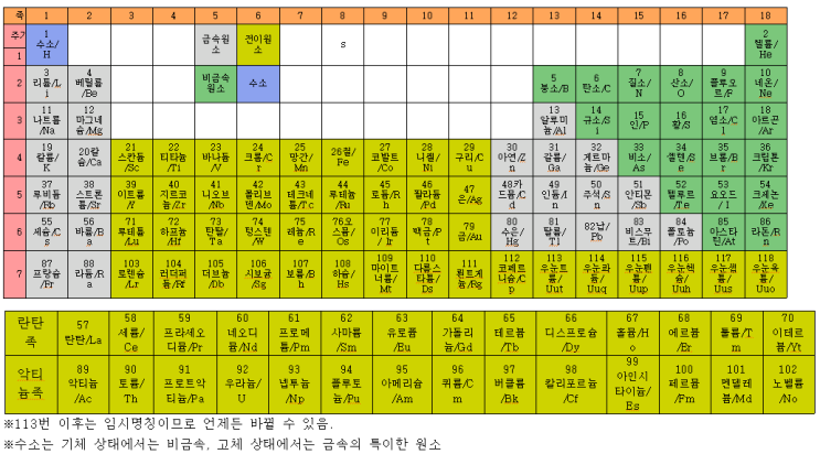 [끝말잇기] 듐으로 시작하는 단어 (듐쥬스웜,듐하이알루로네이트) : 네이버 블로그