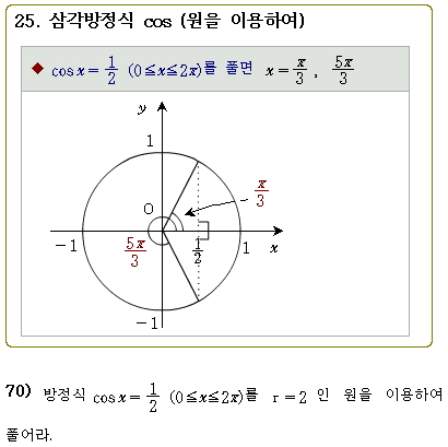 25. 삼각방정식 cos (원) : 네이버 블로그