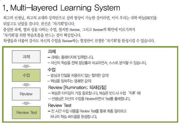 [깊은생각 ERS어학원]의 최고의 자기화 학습시스템 - Multi-layered Learning System : 네이버 블로그