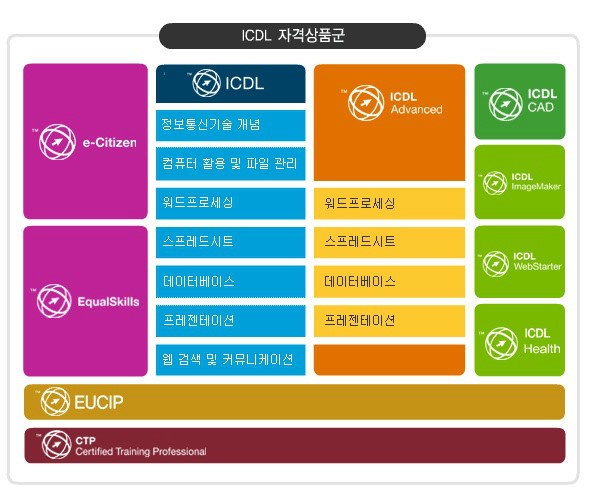 72 ICDL 대비 단락 5 이미지 1