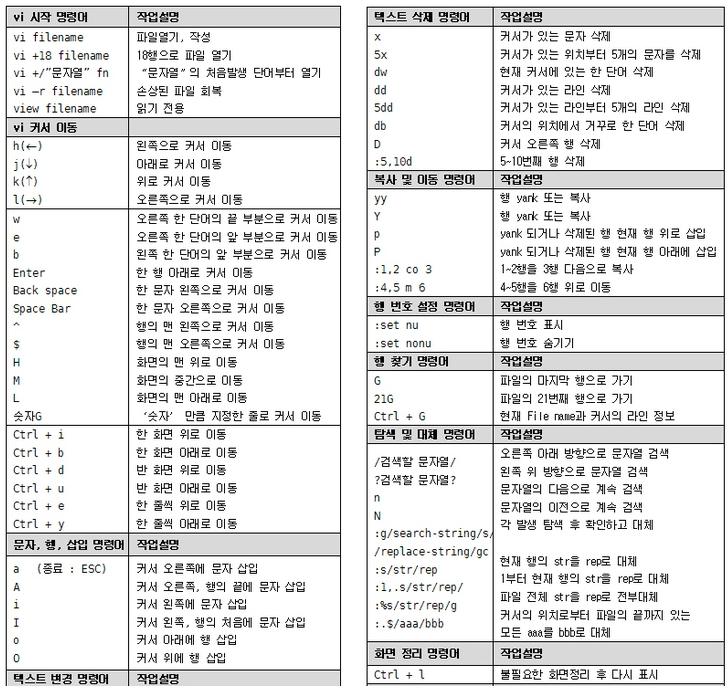 vi command (linux) : 네이버 블로그