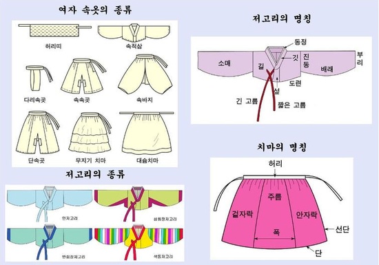 여자한복 여자한복의 명칭과 입는순서 네이버 블로그 4293