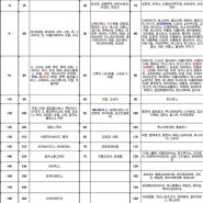 2012년 웨딩(결혼준비) 스드메 등급표