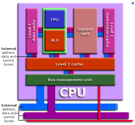 CPU의 기본구조 : 네이버 블로그