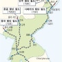 북한의 철도 구축현황