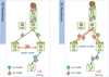 [Mobile] LTE 핸드오버 (X2 Handover & S1 Handover) : 네이버 블로그