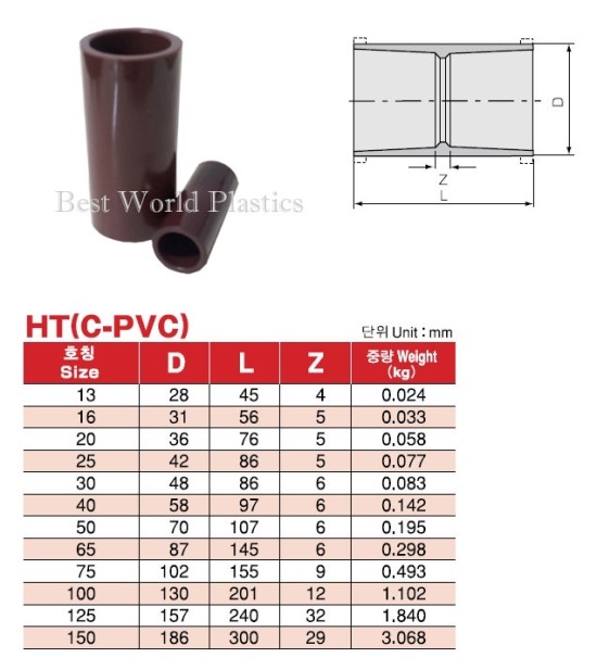 HT-Socket(적색) : 네이버 블로그