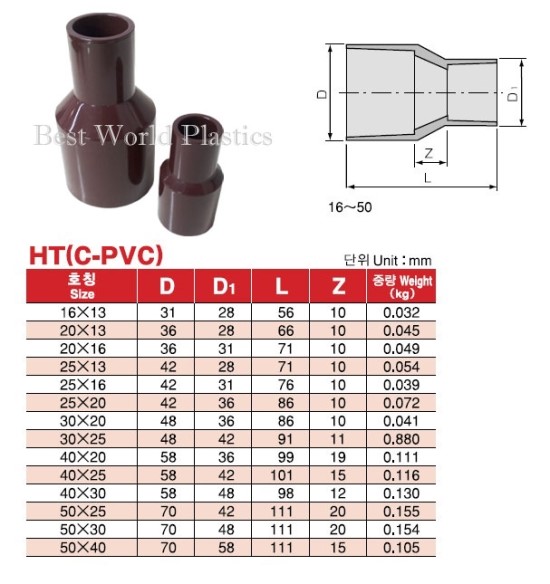 HT-이경Socket(레듀샤) : 네이버 블로그