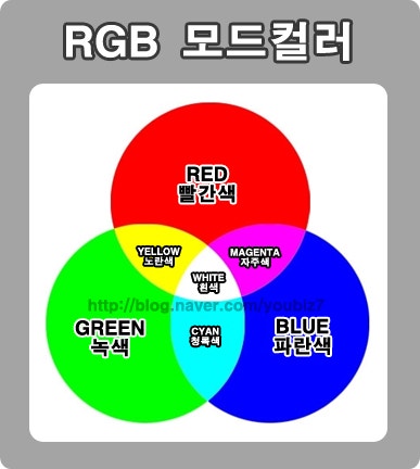RGB색상 CMYK색상 인덱스색상의 설명 [이미지 색상] : 네이버 블로그