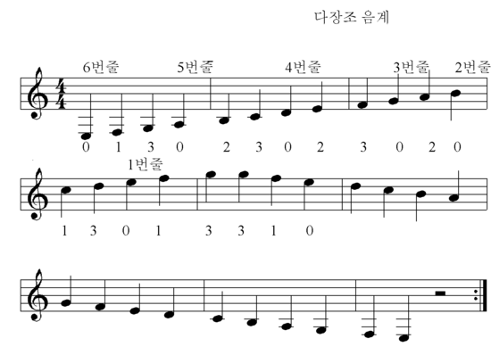 기초연습3(다장조음계 익히기) : 네이버 블로그