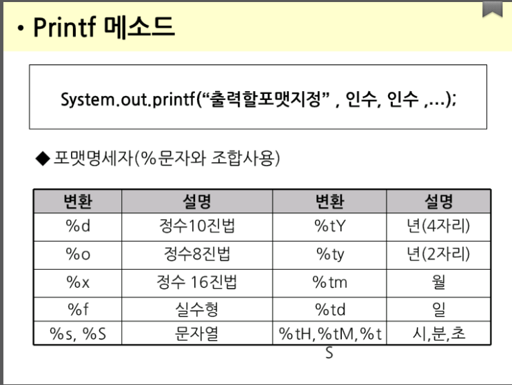 [Java] Formatter 관련 - printf() 메소드 : 출력형식 지정 : 네이버 블로그