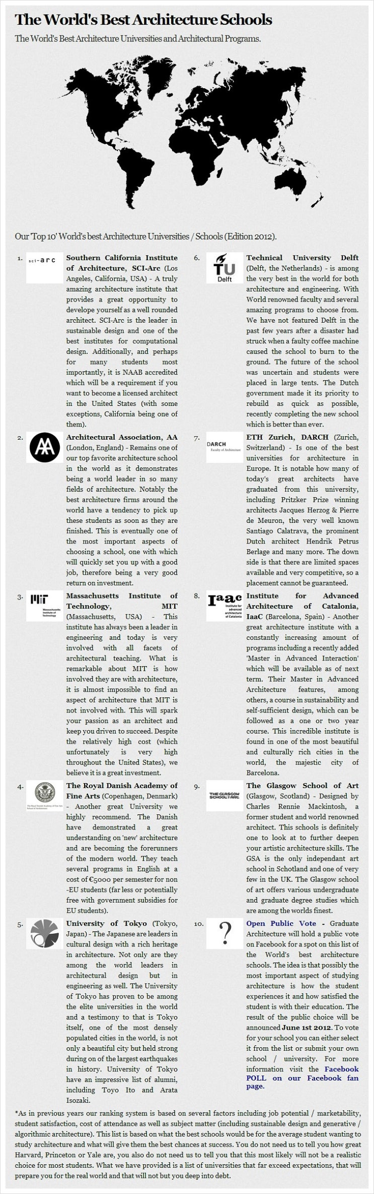 2012 World's Best Architecture Schools Top10 (세계 10대 건축대학 순위) : 네이버 블로그
