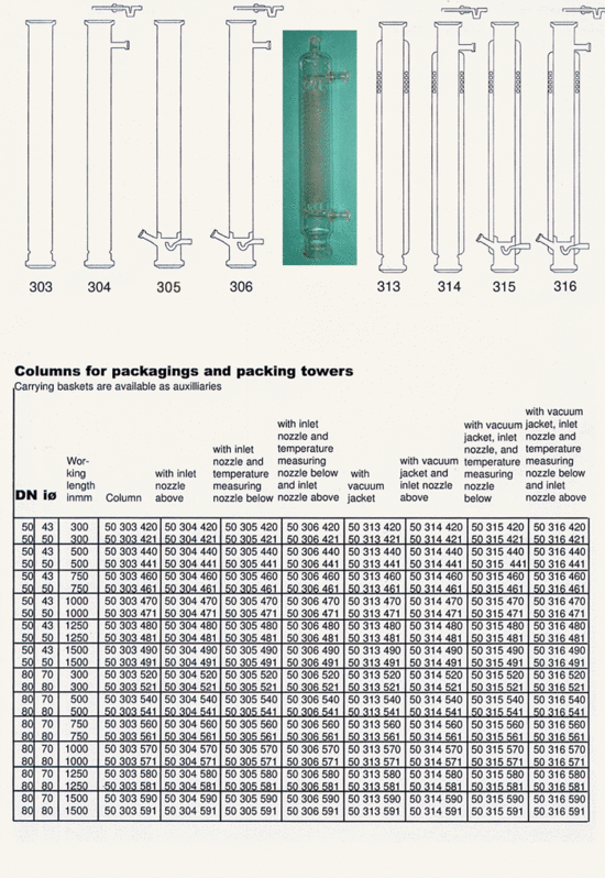 분별증류 Packed Column Type : 네이버 블로그
