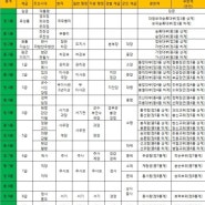 조선시대 군사계급