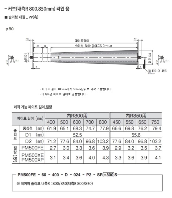 외경Φ50 테이퍼 파워몰러로 내경R800 .내경R850을 플라스틱 수지로 테이퍼 채용 : 네이버 블로그
