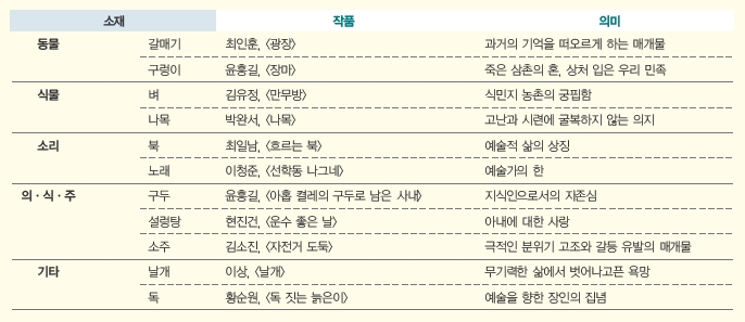 [산문문학 개념] 06 소설의 소재 : 네이버 블로그