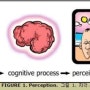 It's All in Your Mind: Visual Psychology and Perception in Game Design / 모든 것은 당신의 마음 속에 있다. : 게임 디자인에서의 영상 심리와 인지