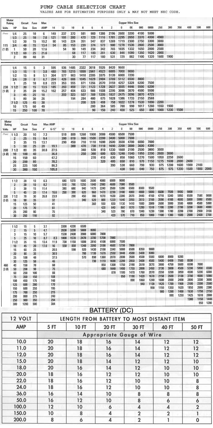 Pump Cable Selection Chart 펌프 모터 케이블 선정표 네이버 블로그