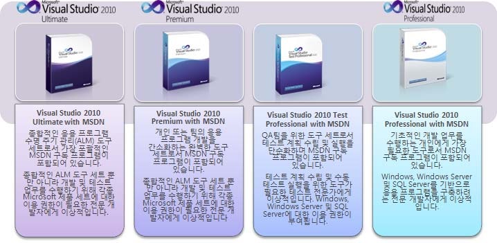 Visual Studio with MSDN 200% 알아보기 : 네이버 블로그