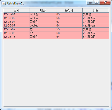 [AWT/SWING] JTable 테이블 - Java Swing JTable Example and Tutorial : 네이버 블로그