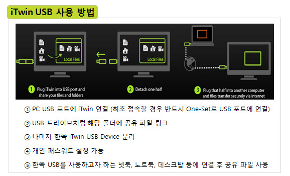 iTwin 사용방법 ㅣ How to Use iTwin USB : 네이버 블로그