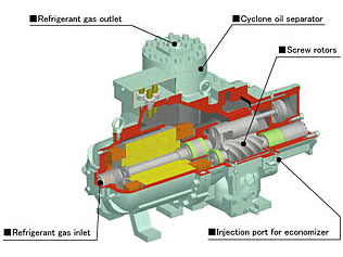 [Screw Compressor] Oil Free의 의미 : 네이버 블로그
