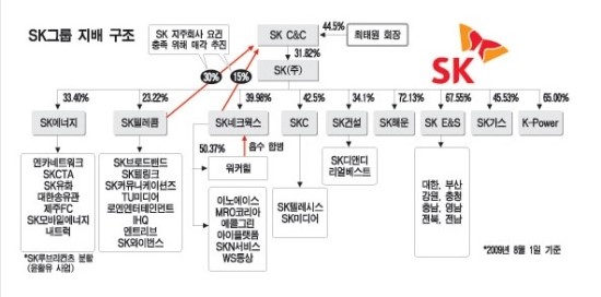 sk-sk