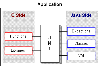 JNI(Java Native Interface)에 대하여 : 네이버 블로그