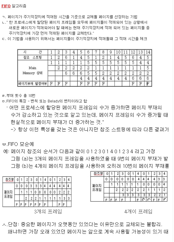 페이지 교체 알고리즘 Fifo Lfu Lru 네이버 블로그
