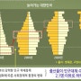 연금보험과 변액보험이 그래도 필요한 이유