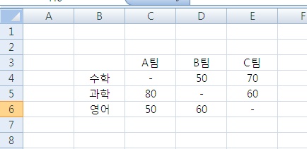 엑셀 표 만들기 : 네이버 블로그