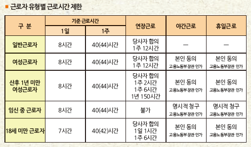 근로시간 및 휴게시간 바로 알기! : 네이버 블로그