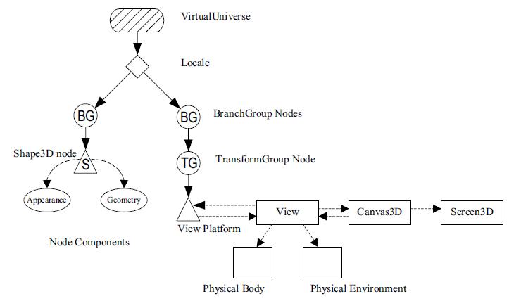 Chapter1_1 java 3d 시작하기 : 네이버 블로그