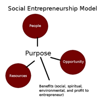 Social Enterprenureship & Social Service : 네이버 블로그