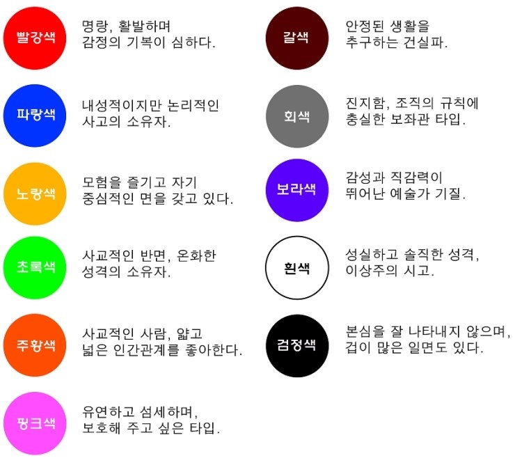 [SAC 실용미술 IT 디자인학부 장은경 교수 컬럼] 색에 대한 이야기 : 네이버 블로그