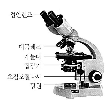 현미경의 종류와 용도 : 네이버 블로그