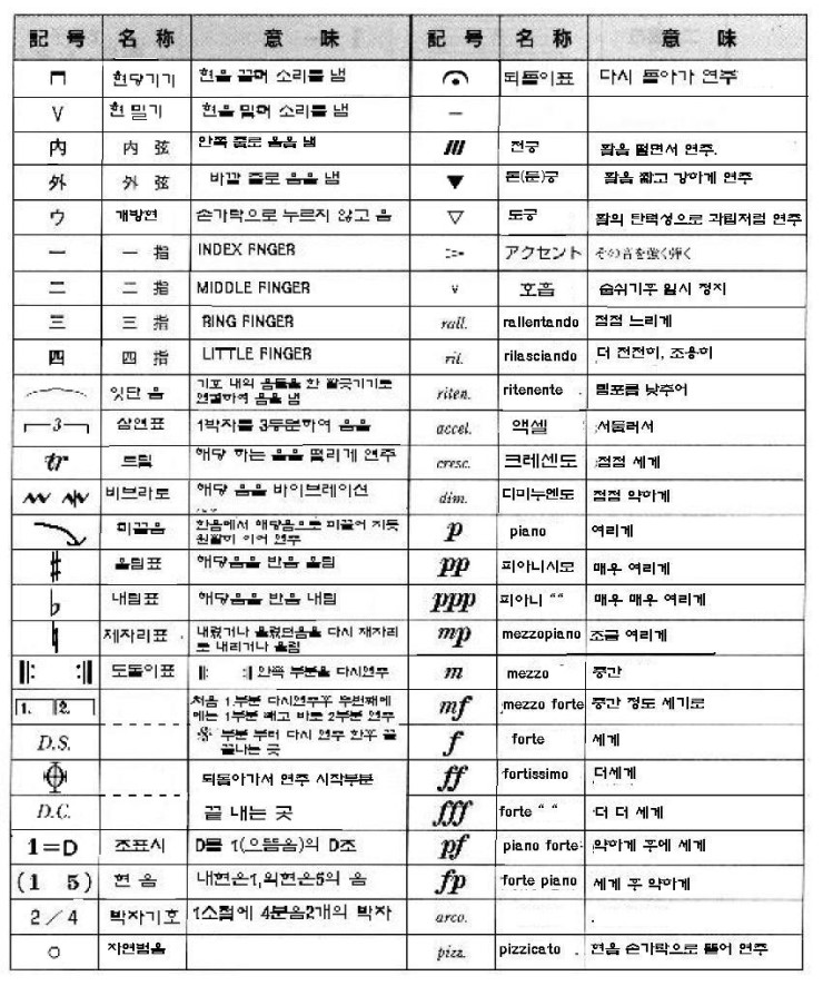 얼후 악보 부호 : 네이버 블로그