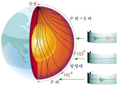 지진파 [지구과학상식] : 네이버 블로그