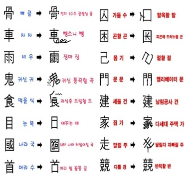 한자교육에 대한 생각 : 네이버 블로그