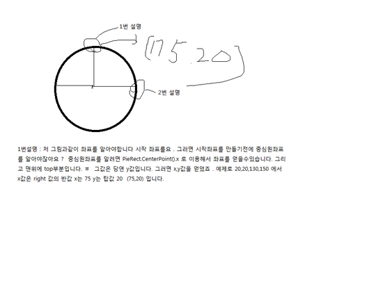MFC GDI 기초 파이원 만들기 90도 180도 360도. : 네이버 블로그
