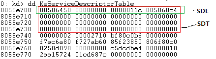 WinDbg로 SSDT, SSDT Shadow, win32k.sys, W32pServiceTable 주소 확인 : 네이버 블로그
