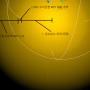 [Light] Point light range attenuation