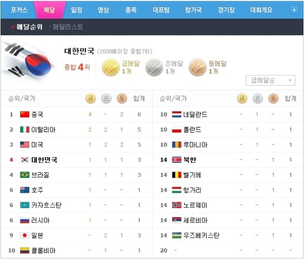 ì˜¬ë¦¼í