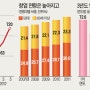 한국 자영업 생로병사