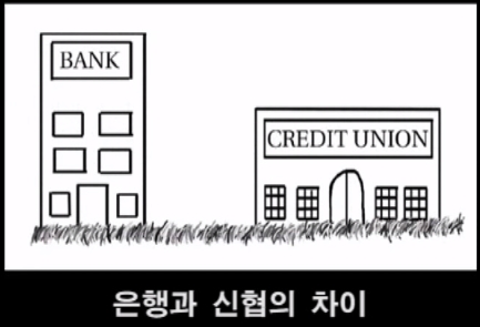국제협동조합의 해를 맞아 은행과 신협의 차이 Or 신협이 뭐하는 곳인지 알아볼까요?, 신용협동조합 : 네이버 블로그